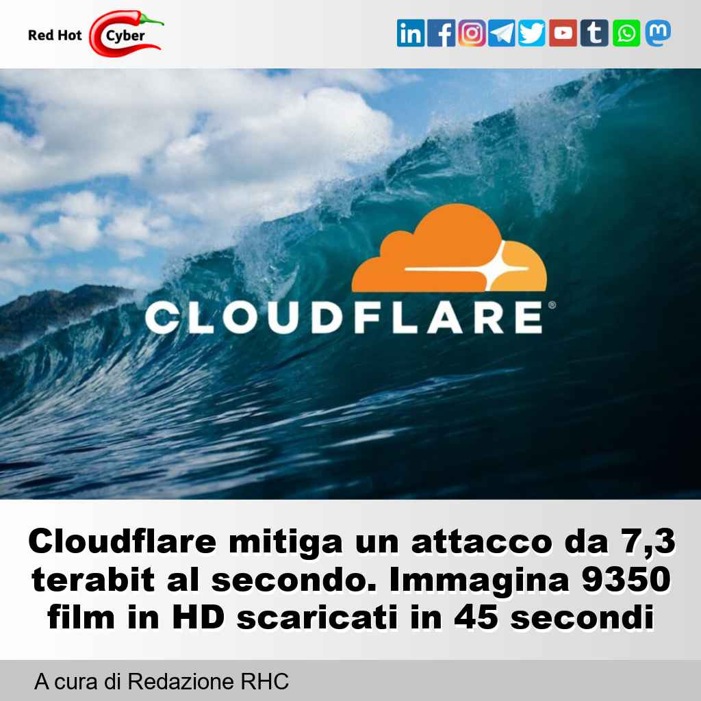 Cloudflare mitiga un attacco da 7,3 terabit al secondo. Immagina 9350 film in HD scaricati in 45 secondi

📌 Link all'articolo : redhotcyber.com/post/cloudflar…

#redhotcyber #hacking #cti #ai #online #it #cybercrime #cybersecurity #technology #news