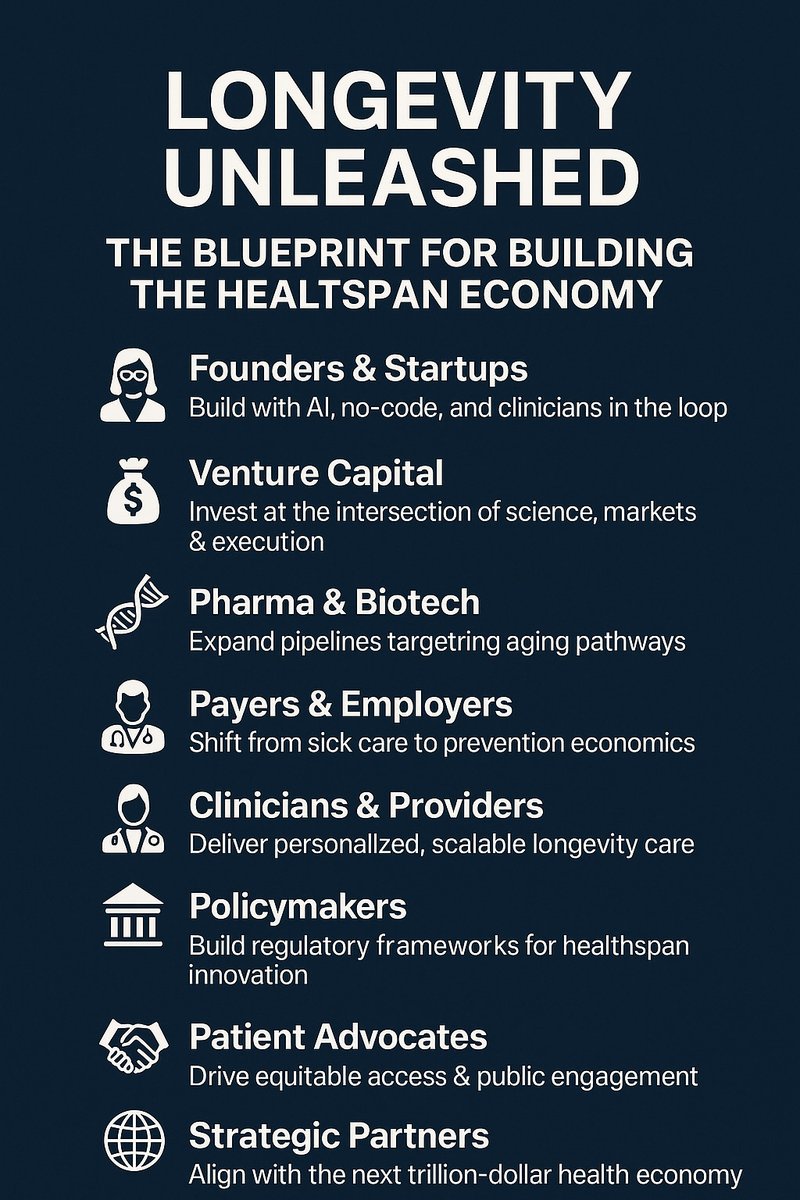 PHfirstMarsNext's tweet image. 🚀 Longevity Unleashed: The Blueprint for Building the Healthspan Economy  
We’re moving from theory to execution—AI, no-code, clinician-led, cross-sector action.  
📅 June 24: Launching the Longevity Unleashed Report  
Join us → tinyurl.com/yv93pdrw  
#Healthspan