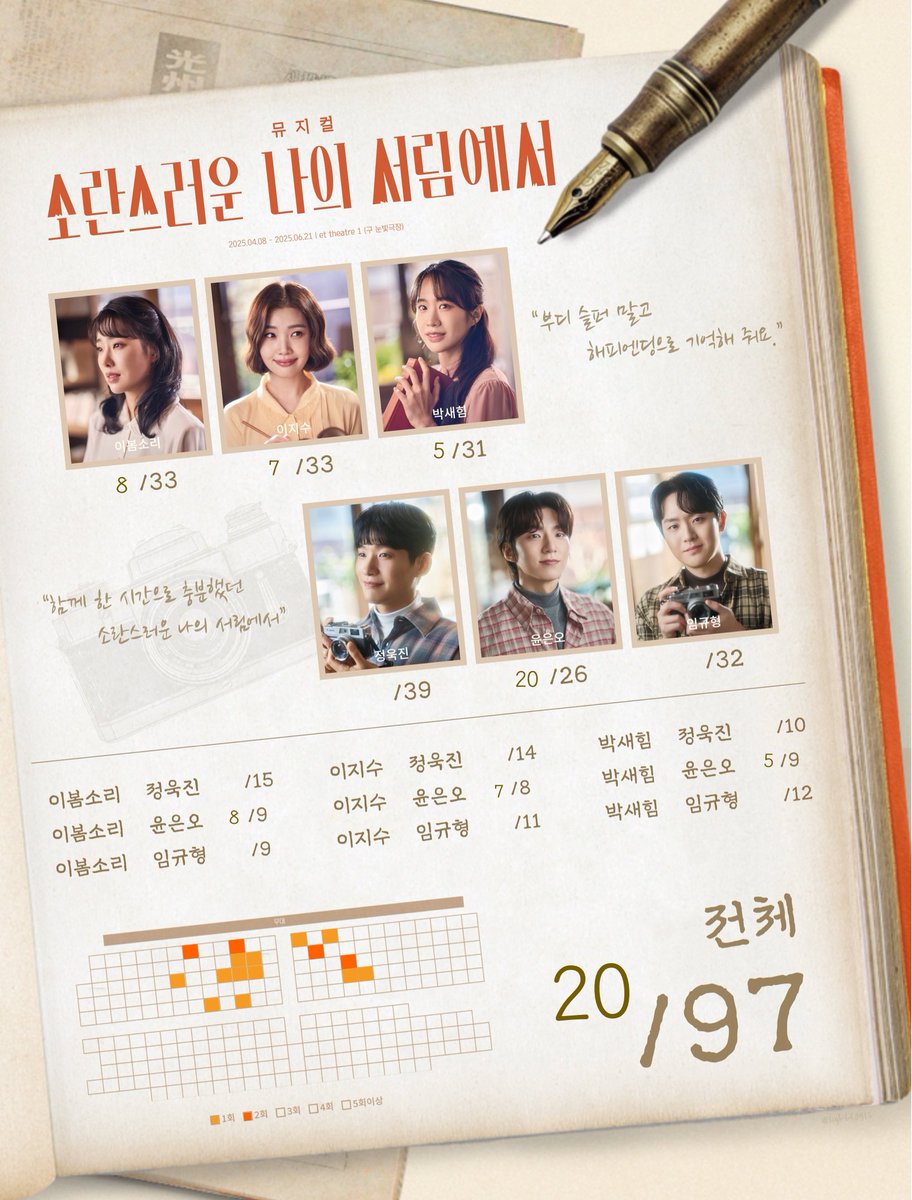 📕2025 뮤지컬 소란스러운 나의 서림에서 정산📕

셀 수 없이 함께한 낮과 밤
붙잡아 두고 싶어 
영원히📸

#히뽀_관극