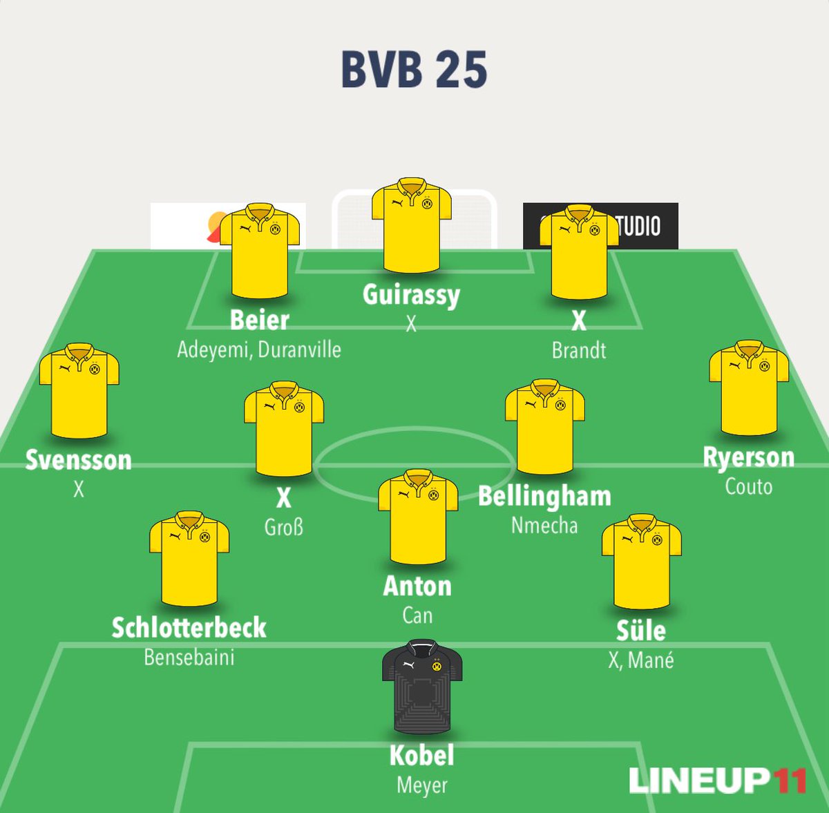 Tim09_'s tweet image. Das ist jetzt mal relativ konservativ geplant mit Abgängen von Gittens, Reyna, Sabitzer, Özcan, Moukoko, Haller und Coulibaly. Bensebaini, Brandt und Süle sind ja eigentlich auch Abgangskandidaten. Da müsste man halt jeweils nochmal nachlegen, sollte jemand gehen.