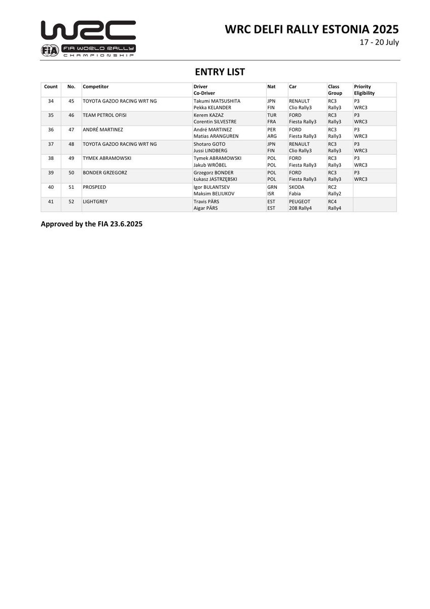 eWRCresults's tweet image. ๐ช๐ช 41 entries in @RallyEstonia 2025
Soon in eWRC format: ewrc-results.com/entries/90023-โฆ