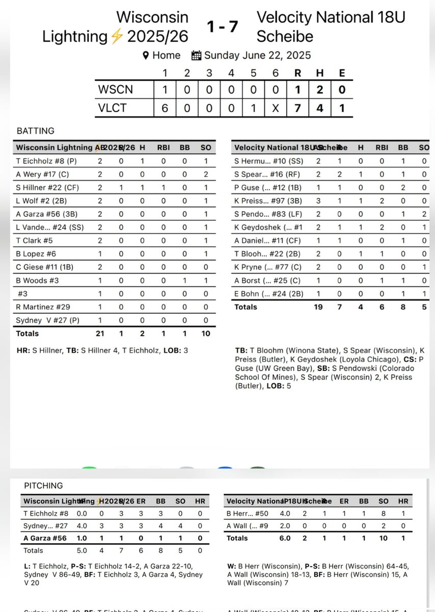 Velocity Performance Training (@velocity_gb) on Twitter photo Velocity 18u finish the Beverly Bandits Not so Friendly tournament undefeated.  Move their summer record to 12-0.  #TrainWithVelocity Velocity 18u finish the Beverly Bandits Not so Friendly tournament undefeated.  Move their summer record to 12-0.  #TrainWithVelocity