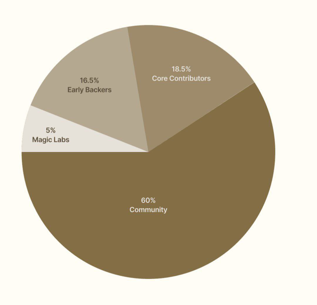 King.sol 🇶🇦 tweet media