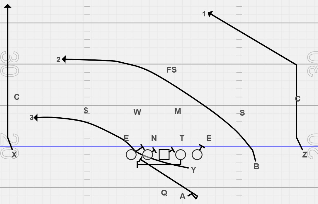 Coach Littles (@coachlittles) on Twitter photo Play a day mindset!
11 Personal
G&Y Counter Fake
PAP "Shot Play"
When you have gashed the defense enough with Counter & the defense is staring to react, we must have answers! Marry your PAP game to your run game! Every run play should have a Shot Play! <a href="/Coach_Cam_Jones/">Coach Cam Jones</a> Play a day mindset!
11 Personal
G&Y Counter Fake
PAP "Shot Play"
When you have gashed the defense enough with Counter & the defense is staring to react, we must have answers! Marry your PAP game to your run game! Every run play should have a Shot Play! <a href="/Coach_Cam_Jones/">Coach Cam Jones</a>