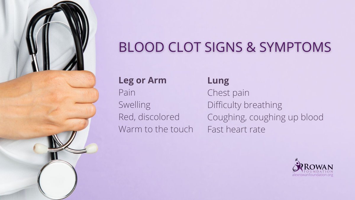 alexrowanfound's tweet image. Blood clots can be life-threatening, but they&apos;re also treatable if caught early. Kick off the week with an eye toward education: Share this information to increase awareness about the signs and symptoms of blood clots. Your efforts to raise awareness can help to save lives.…