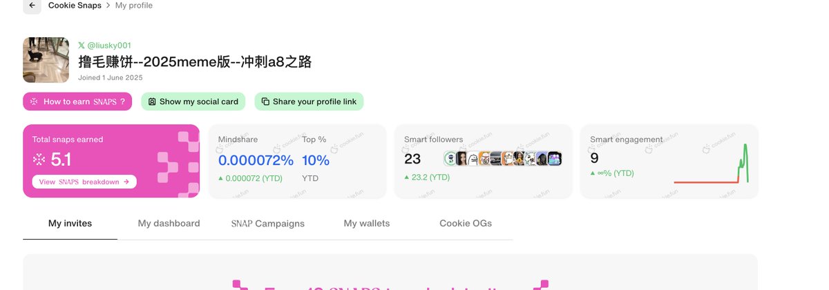 6.23 
gm <a href="/cookiedotfun/">Cookie DAO 🍪</a>  <a href="/sparkdotfi/">Spark</a>
坚持，又来到新的一天，活动也只剩下一天。不知不觉活动就快要结束了。每天都是一个新的开始，对于spark 也是一样。现在 $SPK 的价格考试回升了。
尽管嘴撸活动要结束看，但是我们还是可以以下多个渠道参与spark 的defi 中来。

1️⃣. 质押借贷（SparkLend）