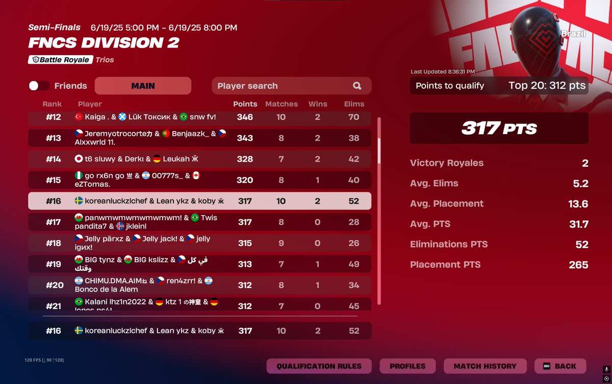 kobyyfnn's tweet photo. Qualed div 1 #11 acumulativo https://t.co/JQ2HkA0RyV