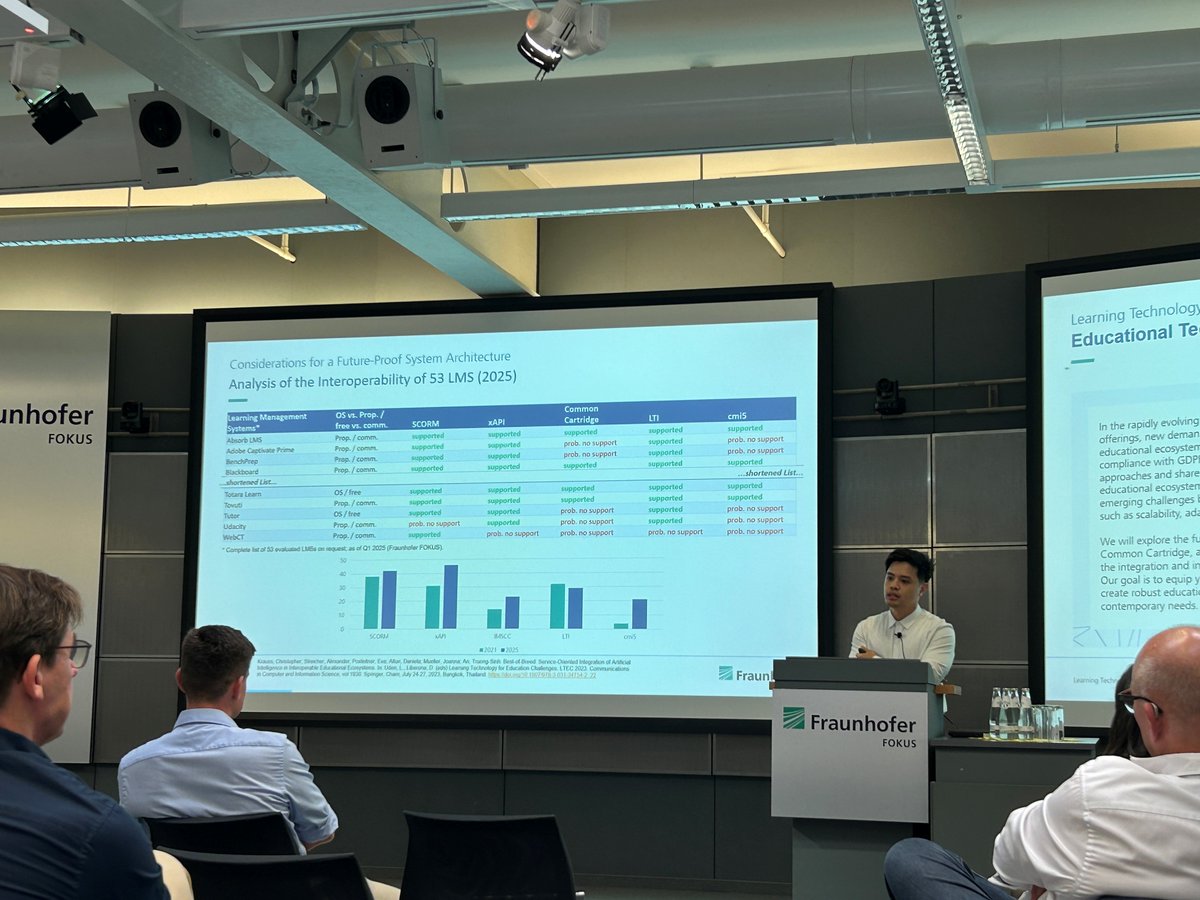 fraunhoferfokus's tweet image. 🚀 Media Web Week 2025 is LIVE at Fraunhofer FOKUS! Kicking off with the Learning Technology Symposium #LTS today. Smart tech for smarter learning! 🧠

We’re excited to dive into the 12th #FOKUSMWS tomorrow – all about #GenAI &amp;amp; the future of media.

▶️ mws.fraunhofer.de