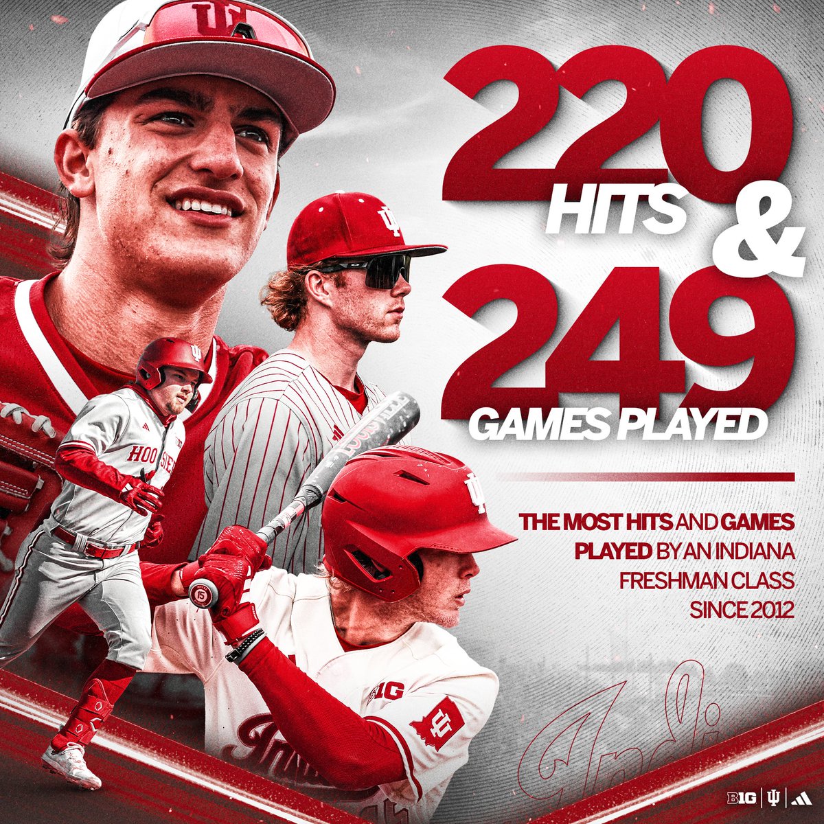 IndianaBase's tweet photo. Big-time numbers in year one. 📊 https://t.co/wDpir2g0ml