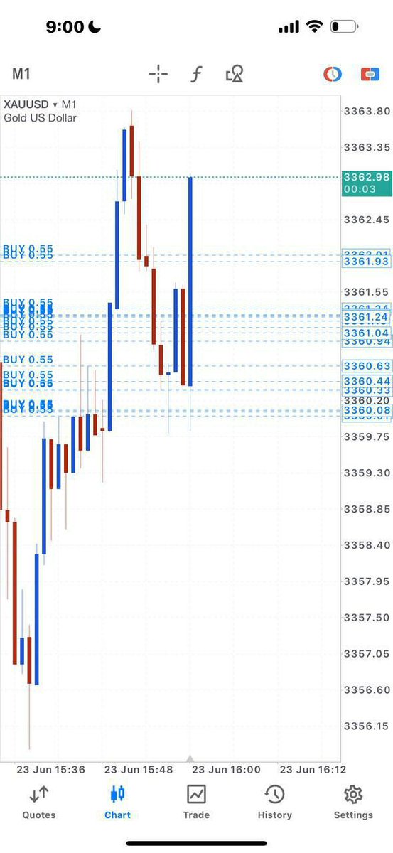 FutureFxs's tweet photo. Profit again with me! Our buy trade is flying now &amp; running close to 30pips+

close half profit &amp; set breakeven now

#forex #Trading #Investing #StockMarket #Money #Trade #GOLD #XAUUSD #forexsignals #FXSignals

👇👇👇
https://t.co/019PLITE70 https://t.co/y0AB6LuZOW