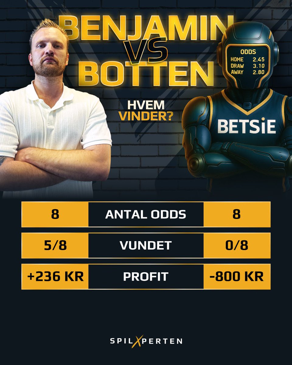 SpilXperten's tweet photo. Det går alt andet end godt for BETSiE lige nu i kampen mod @LeandinhoDK 😵‍💫 Der er heldigvis dugfriske spil til VM for klubhold i nat. Det kan du finde inde på https://t.co/wZahDGpJtj lige nu. #betsie #predictions #spilxperten https://t.co/j8Cb2hBLE6