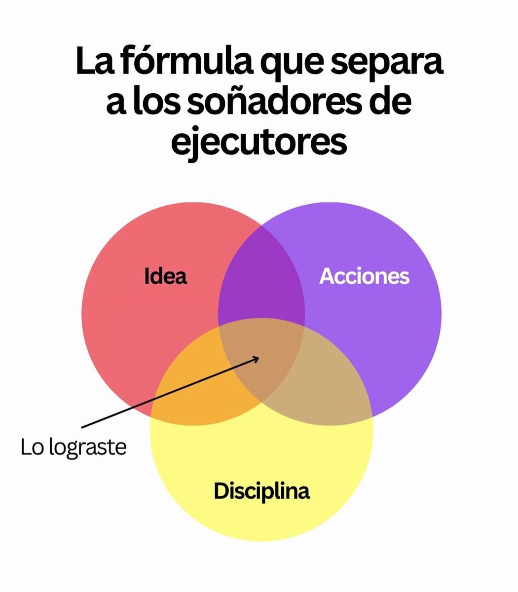 AidaBelloOK's tweet photo. Suma de ingredientes importantes!
#Mindset #Proactividad #Gestalt https://t.co/uV86QbLJ6z