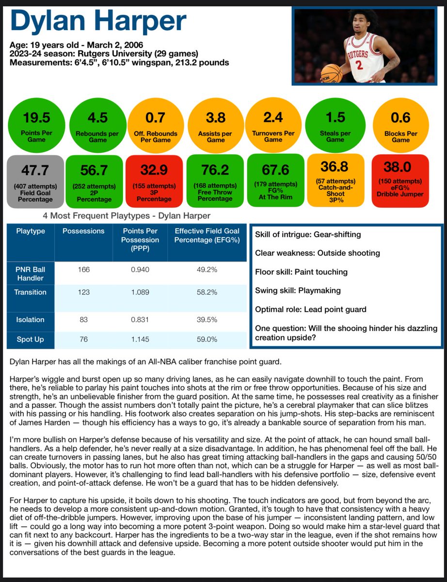 PAKA_FLOCKA's tweet image. My second NBA Draft Guide.
For the 2025 draft class, I have 60 single-page scouting reports, elevator pitches on the 61-75th players on my board, 4 takes on the class, my draft philosophy, and where I stand among the consensus.
Doing more and more draft work each year has been…