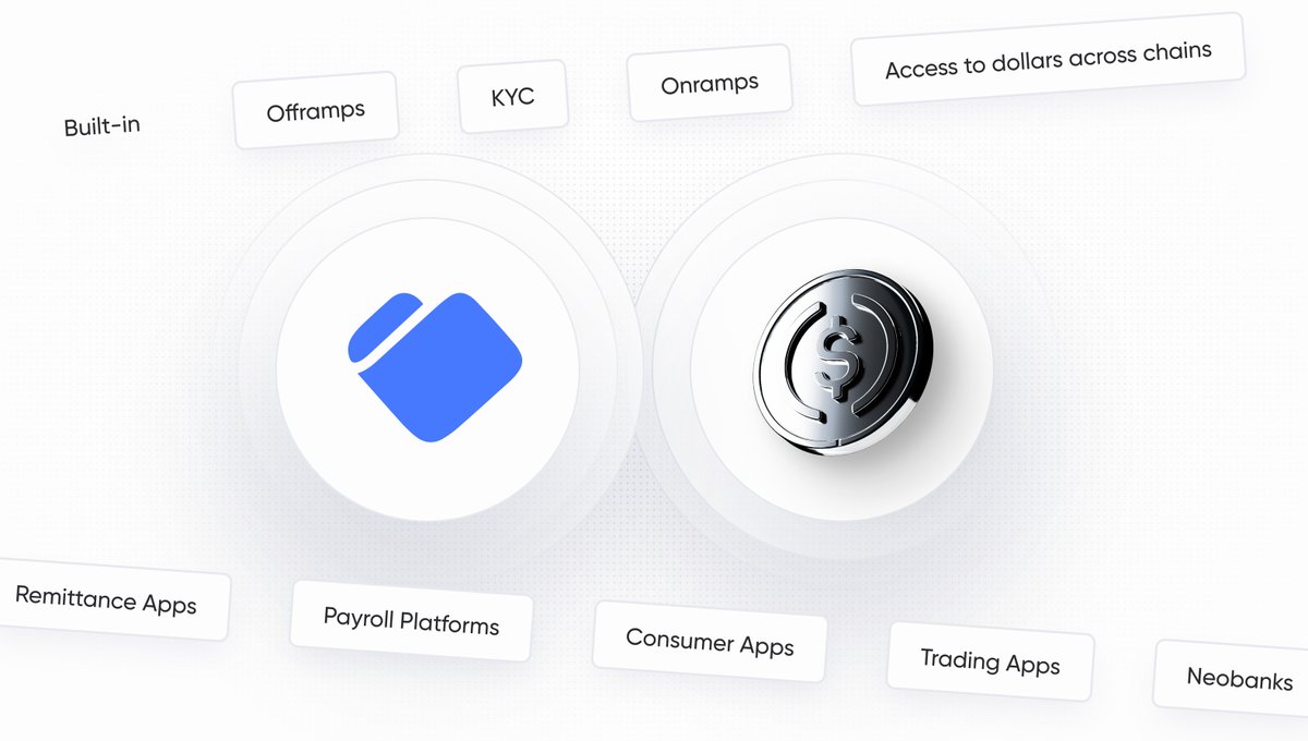 Today is an exciting day! We've been heads down at Dynamic and are excited to launch two new stablecoin initiatives:

1️⃣ Stablecoin Accounts
Teams can launch money apps in days, not months.

This is our answer to the growing demand from fintech and global payments teams who want