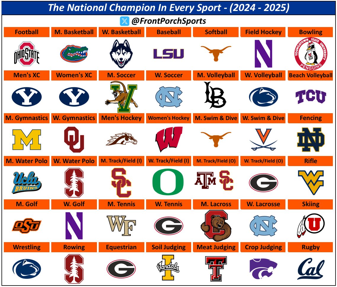 The National Champion In Every Sport - (2024 - 2025)