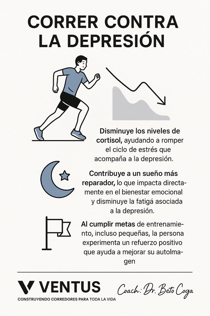Dr. Beto CoGa (@betocortesgale1) on Twitter photo Correr🏃 🏃🏻♀️vs la depresión
Está bien demostrado el beneficio de la actividad física en personas con depresión y ansiedad
Correr NO es la cura, pero contribuye de manera importante a controlar síntomas
link.springer.com/article/10.103…
pubmed.ncbi.nlm.nih.gov/38355154/
papers.ssrn.com/sol3/papers.cf… Correr🏃 🏃🏻♀️vs la depresión
Está bien demostrado el beneficio de la actividad física en personas con depresión y ansiedad
Correr NO es la cura, pero contribuye de manera importante a controlar síntomas
link.springer.com/article/10.103…
pubmed.ncbi.nlm.nih.gov/38355154/
papers.ssrn.com/sol3/papers.cf…