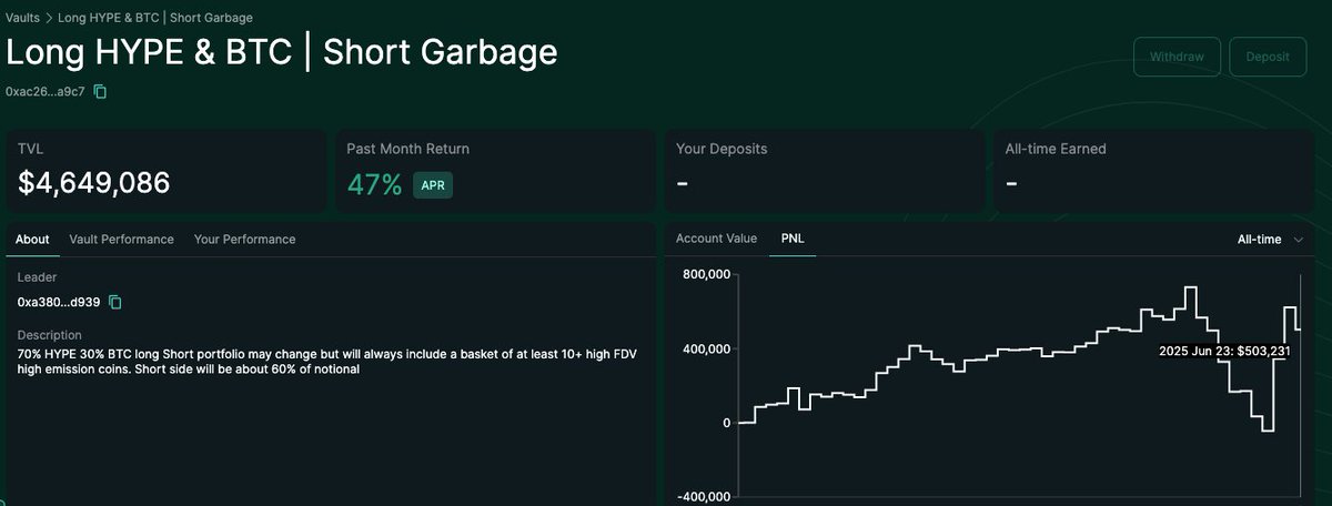 vikramcantsingh's tweet image. Crazy comeback on @Keisan_Crypto's vault. Shame that he had to write a whole page explaining the pnl specifics yesterday. Easiest left curve of all time to deposit here.