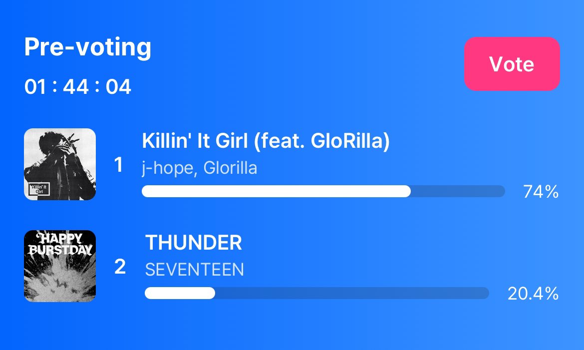 จะเอาไหมถ้วยนั้น ถ้าเอาก็ไปโหวต ถึงแกปจะห่างเยอะก็อย่าได้ใจ ยิ่งแกปห่างมากเท่าไหร่คะแนนเราก็สูงเท่านั้นอะ ไปๆๆๆๆๆๆ