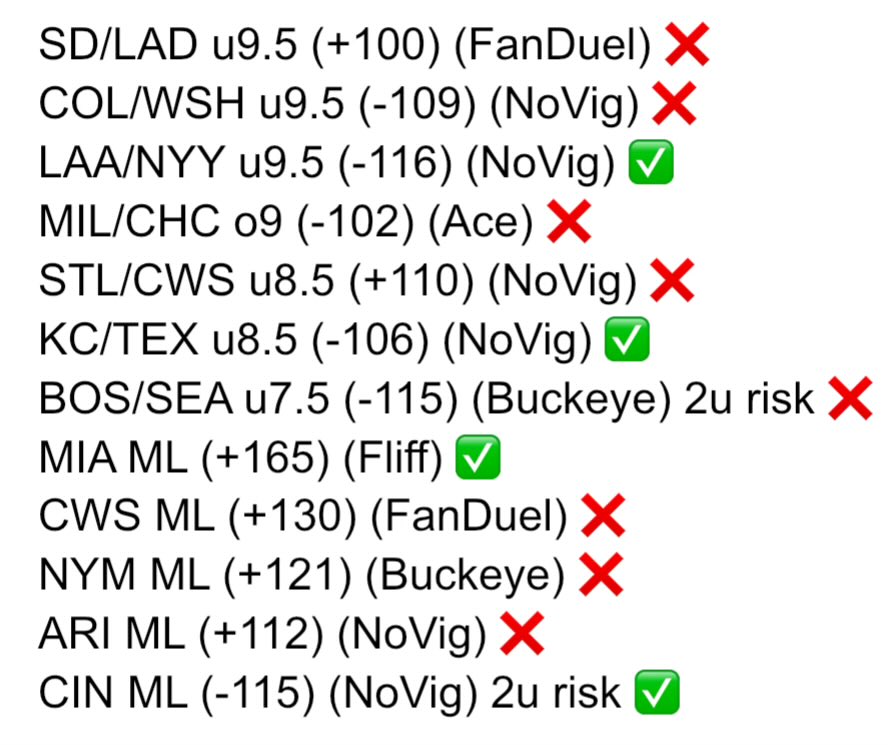 SDQL_Redbird's tweet image. 6/17 recap

4-8, -3.82u

Spent the last week celebrating family accomplishments. Back into the normal routine. Plays out soon