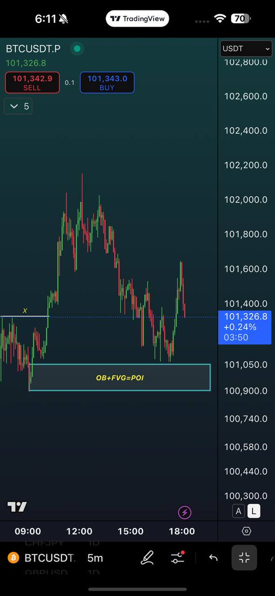 $BTC  Scalp Trade idea 📷.

POI= OB+FVG area is our poi for Scalp Trade.