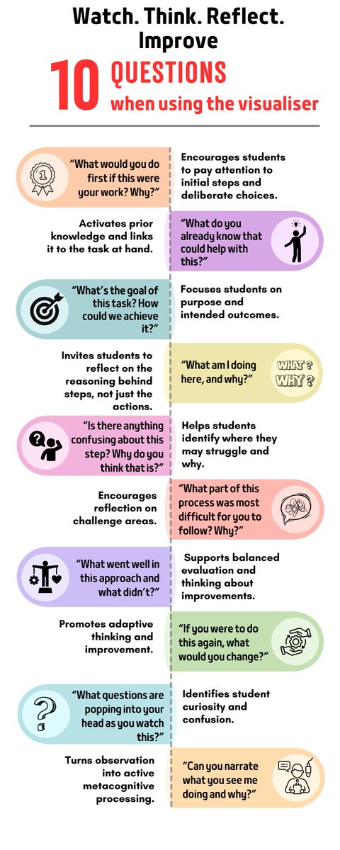 Derrick Roberts (@mrrobhistory) on Twitter photo Trying to improve the way I use the visualiser in the classroom. Here is a little resource to help prompt me as teacher to ask questions Trying to improve the way I use the visualiser in the classroom. Here is a little resource to help prompt me as teacher to ask questions