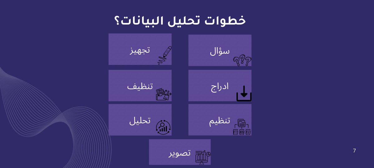 إذا ناوي تبدأ في تحليل البيانات ، هذي الخطوات بترتب تحليلك : 

1- اسأل نفسك: وش أبغى أعرف؟

2- جهّز البيانات اللي تحتاجها

3- نزّلها أو أدخلها في ملف

4- نظّفها من الأخطاء والفراغات “Cleaning”

5- رتّبها بطريقة مفهومة 

6- ابدأ تحليل واطلع بنتائج 

7. تصوير البيانات ك "داشبورد"