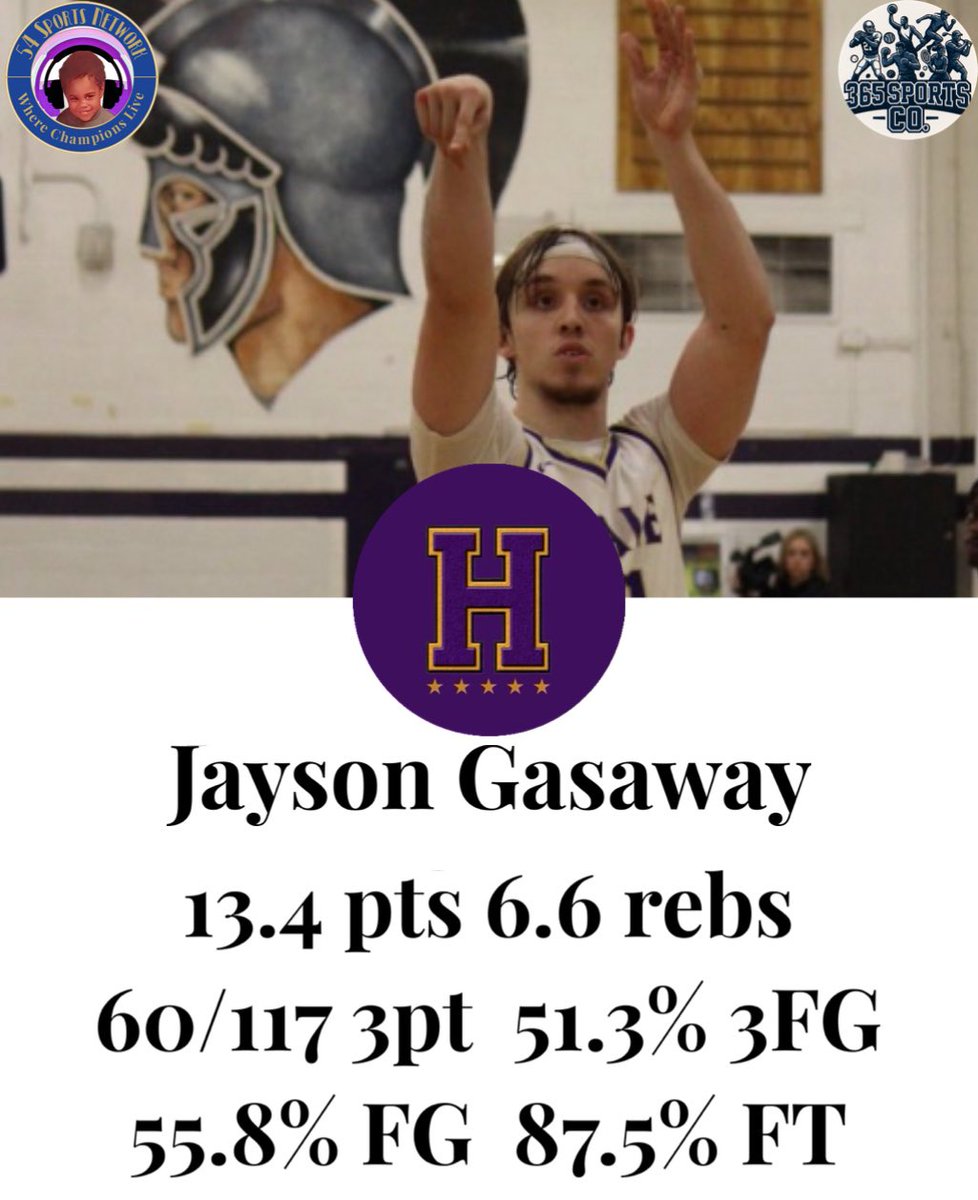 54 Sports Network🎙 (@54sportsnetwork) on Twitter photo 54 Sports Network Senior Spotlight sponsored by <a href="/365sports_co/">365 Sports Co LLC</a>
<a href="/MaleHighBBall/">Louisville Male Basketball</a> <a href="/MaleBulldogs/">MALE HS Athletics</a>
<a href="/GasawayJayson/">Jayson Gasaway</a>
13.4 points
6.6 rebounds
55.8 % FG
60/117 3pt
51.3 % 3FG
87.5 %
#highschoolbasketball #basketball 54 Sports Network Senior Spotlight sponsored by <a href="/365sports_co/">365 Sports Co LLC</a>
<a href="/MaleHighBBall/">Louisville Male Basketball</a> <a href="/MaleBulldogs/">MALE HS Athletics</a>
<a href="/GasawayJayson/">Jayson Gasaway</a>
13.4 points
6.6 rebounds
55.8 % FG
60/117 3pt
51.3 % 3FG
87.5 %
#highschoolbasketball #basketball