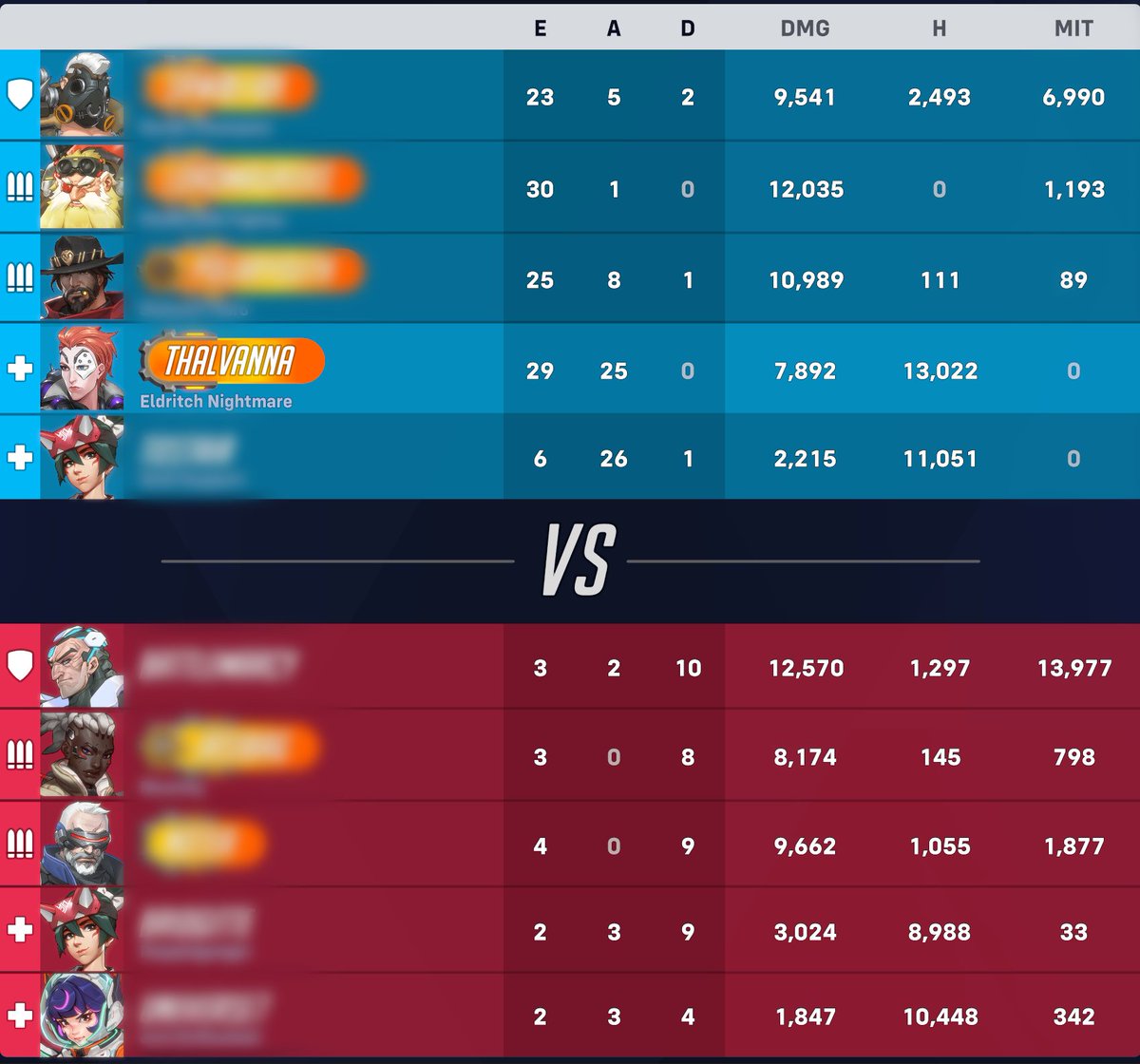 no but what the hell was i on