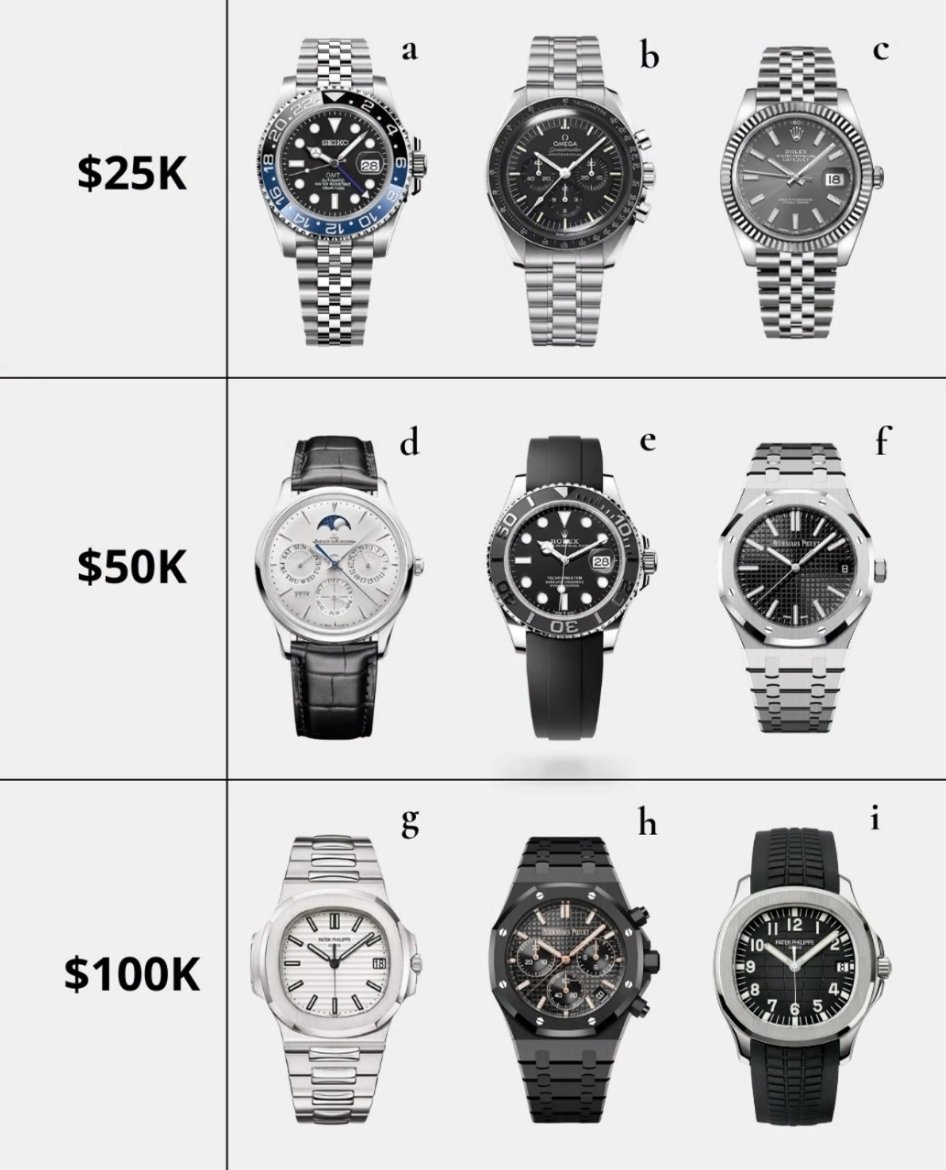 GlobalWatchClub's tweet photo. You have $175k to spend. What are you choosing? https://t.co/MfQcoivMic