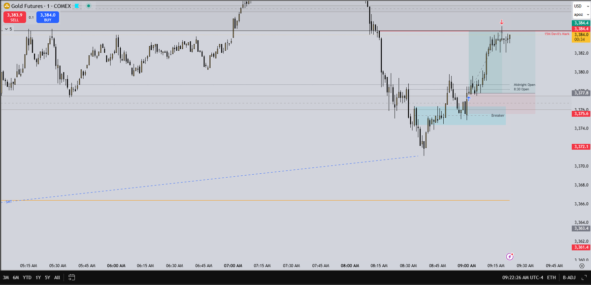 ZTrades__) / Posts / X