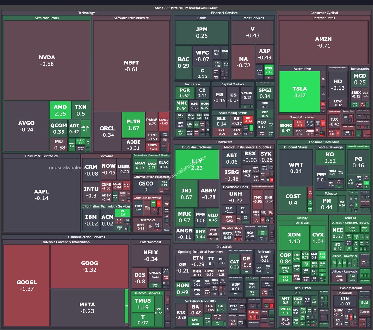 unusual_whales tweet media