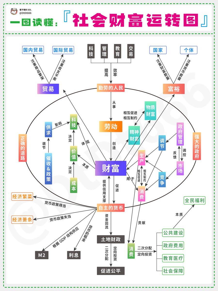看不懂的SOL tweet media