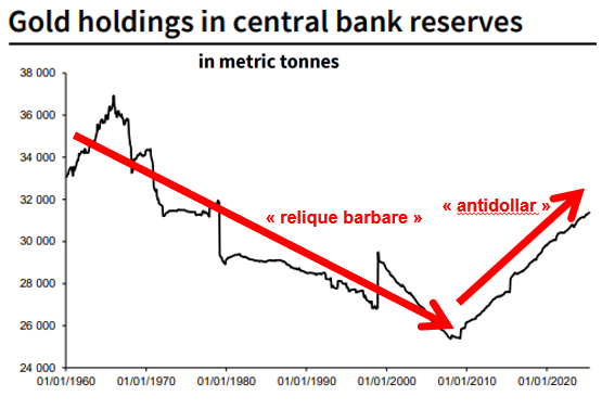 Jean-Marc Vittori (@jmvittori) on Twitter photo La crise financière de 2008, tournant majeur de l'histoire monétaire du monde?
(graphique <a href="/SocieteGenerale/">Societe Generale Group</a> Cross Asset Research, sauf les mentions en rouge) La crise financière de 2008, tournant majeur de l'histoire monétaire du monde?
(graphique <a href="/SocieteGenerale/">Societe Generale Group</a> Cross Asset Research, sauf les mentions en rouge)