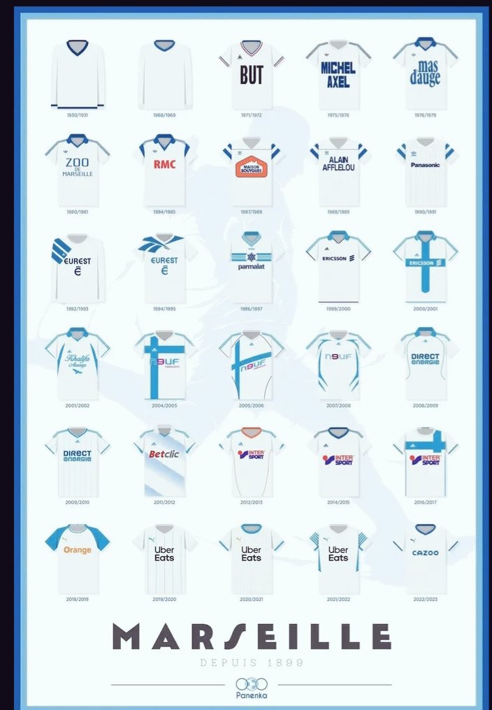 PatouOfficiel1's tweet photo. L Évolution des maillots OM ⚪️🔵↪️ https://t.co/J1lCXjci76