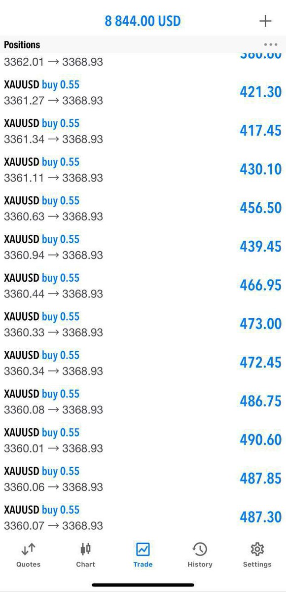FutureFxs's tweet photo. Profit again with me! Our buy trade already hit tp1 &amp; running close to 100pips+ 

close half profit &amp; set breakeven now

#forex #Trading #Investing #StockMarket #Money #Trade #GOLD #XAUUSD #forexsignals #FXSignals

👇👇👇
https://t.co/019PLITE70 https://t.co/05oe7BkHbO