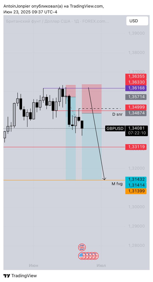 a_jonpier's tweet photo. GBPUSD Short https://t.co/DTnq98p6OD