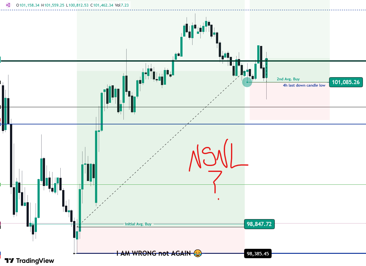 thegoldenboy05's tweet photo. $BTC - Do you get it ? 

- 15min Time Frame Entry Long Based on a 4H Time Frame Last Down Candle Low. 
- #TechnicalScience 

n$nl https://t.co/LleL0LETk2