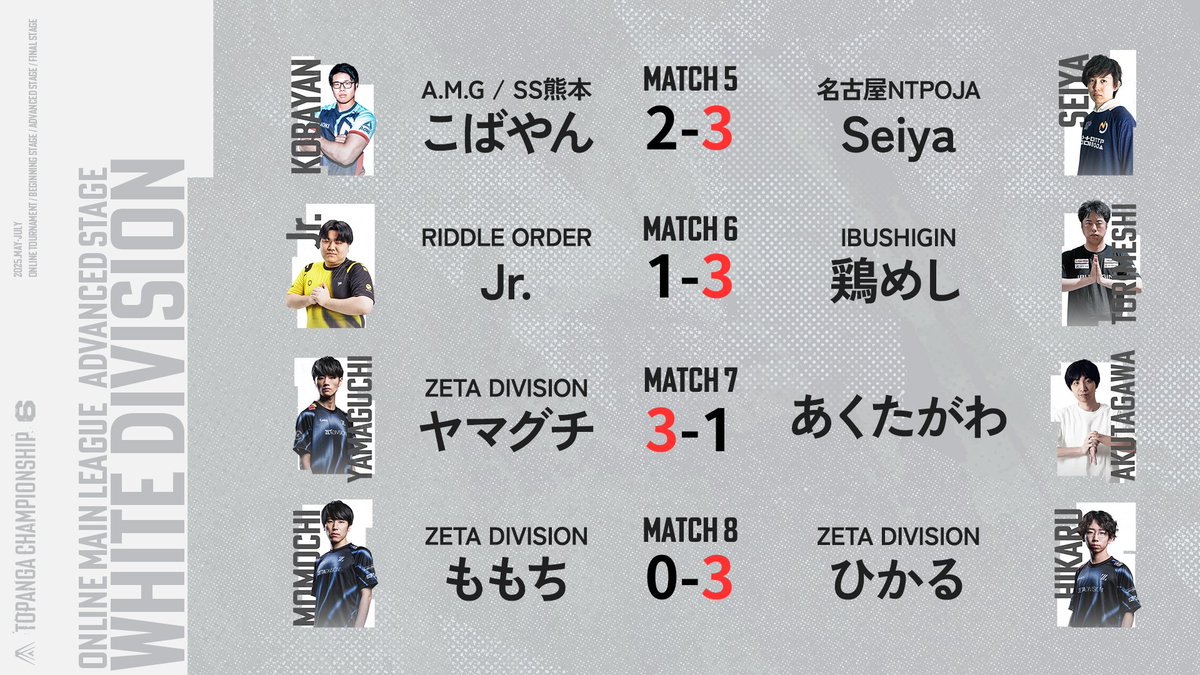 ◤第6期TOPANGA CHAMPIONSHIP ADVANCED STAGE｜DAY3 終了◢ WHITE