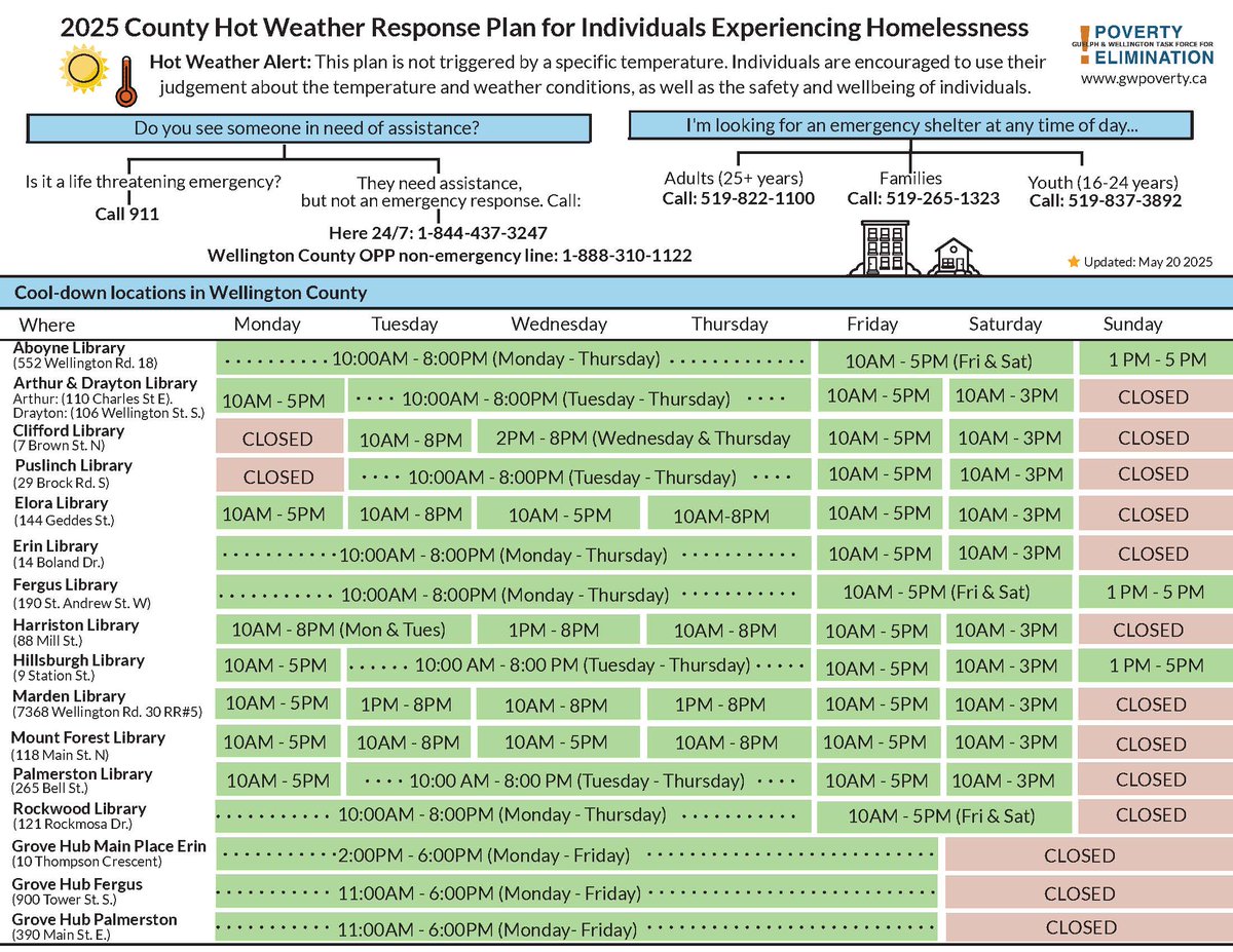 IT'S HOT OUTSIDE 🌡️ 
A multi-day heat event is expected to persist through early next week. #BeBetterPrepared and be sure to limit outdoor exposure, check on others often, stay cool/hyrdrated and monitor the forecast closely. Visit 🔗ow.ly/ROYa50WeIHY for additional tips.