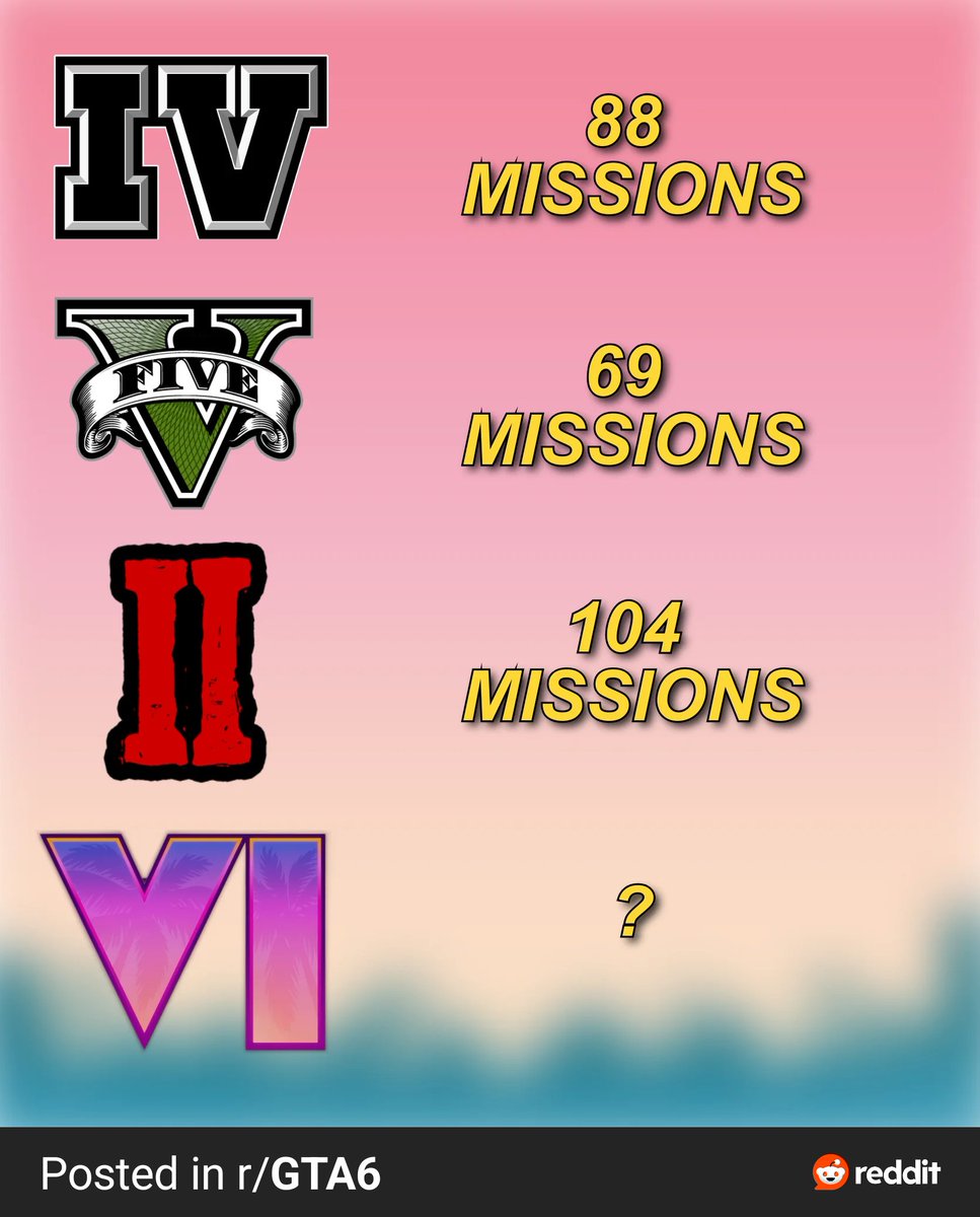 Gta 6 Play tweet media