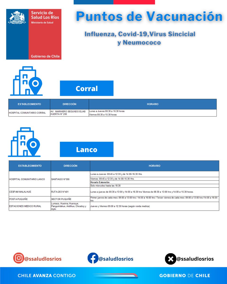 Servicio Salud Los Ríos (@ssaludlosrios) on Twitter photo 