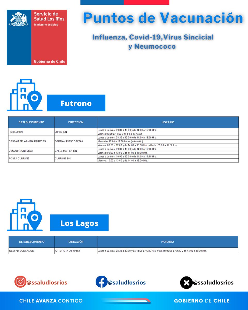 Servicio Salud Los Ríos (@ssaludlosrios) on Twitter photo 