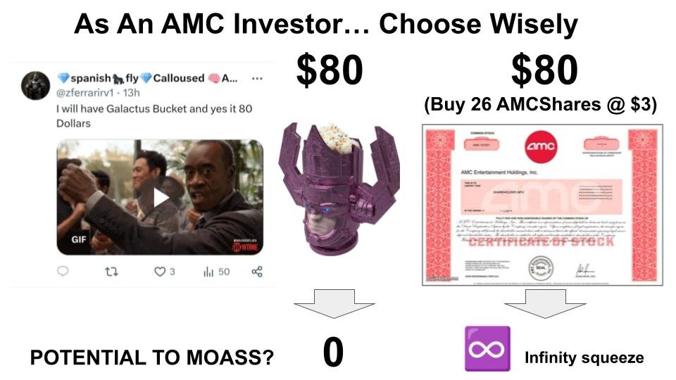 Embedded hedge fund shills keep pushing the fake narrative to "support fundamentals". I've shown #AMC investors (2-4%) do NOT drive fundamentals, with 50x less impact than non-investors.
Act like an investor, realize insane Return On Investment of your hard earned money!