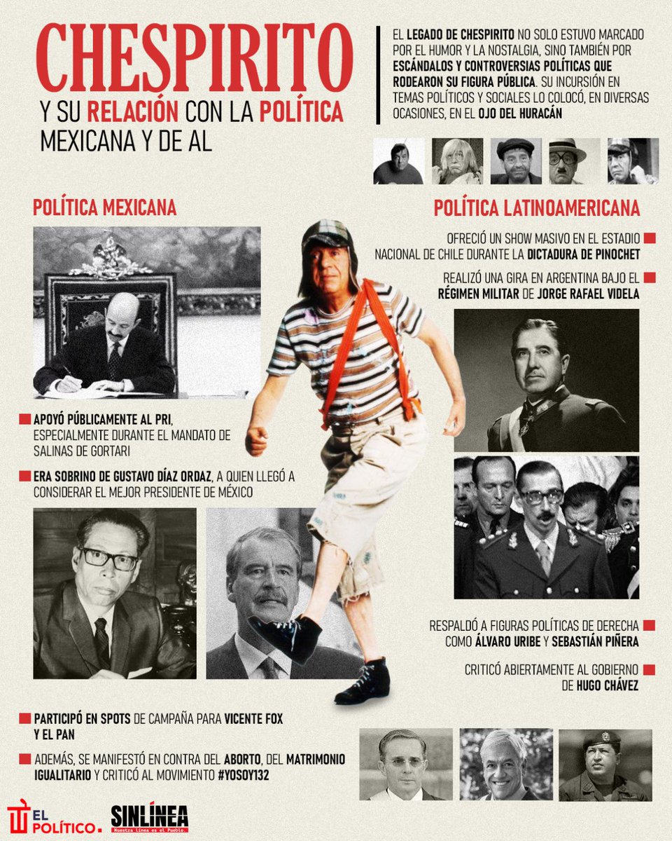 De niño nunca me gustó Chespirito.
De adulto aprendí a aborrecerlo.
Hoy toca recordar su patanería.