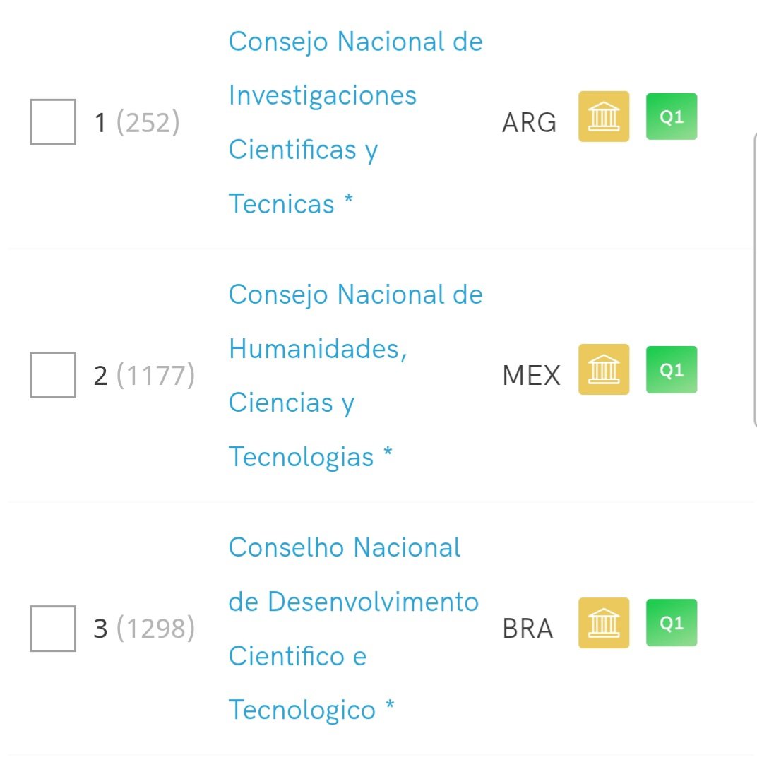 Enorme orgullo!!! Una vez más, el prestigioso ranking internacional SCImago volvió a ubicar al CONICET como la mejor institución de ciencia y tecnología en nuestra región en 2025!

Esto es fruto del trabajo de nuestros investigadores e investigadoras, que sostienen la excelencia