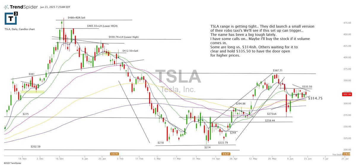 $TSLA nice focus this morning