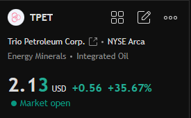 abozein0's tweet photo. اللهم بارك 20% ربح لحظي خلال الجلسة ✈️🔥🔥
#تداول #tpet  #السوق_الامريكي #سوق_الأسهم #StockMarket #السوق_الامريكي_بالعربي #StocksToWatch https://t.co/DSnJgFRDvb