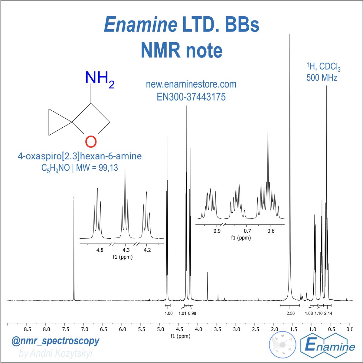 Meet a refined spirocyclic amino-oxetane: 4-oxaspiro[2.3]hexan-6-amine – a compact, conformationally restricted building block with exceptional purity (just look at the spectrum!).

#Enamine #nmr #nmrchat #chemistry