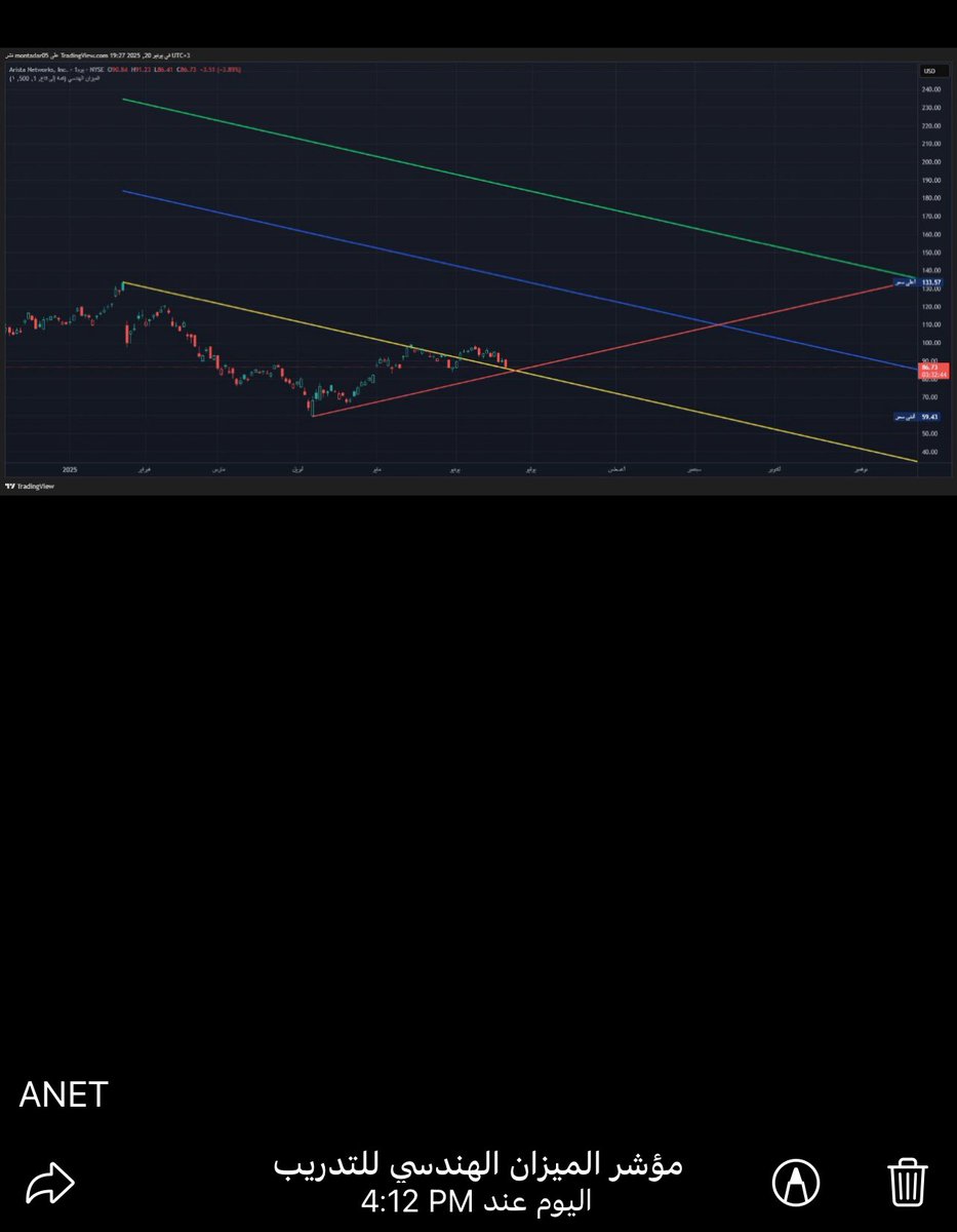 zero_en3kas's tweet image. #الاسهم_الامريكية فرصة اليوم تم التنويه عليها قبل الافتتاح بربع ساعه وا نفجر السهم خمسه بالميه مباشره مع الافتتاح #ANET  
تحليل احد اعضاء القناة ابو عبدالله على الميزان الهندسي قبل وبعد