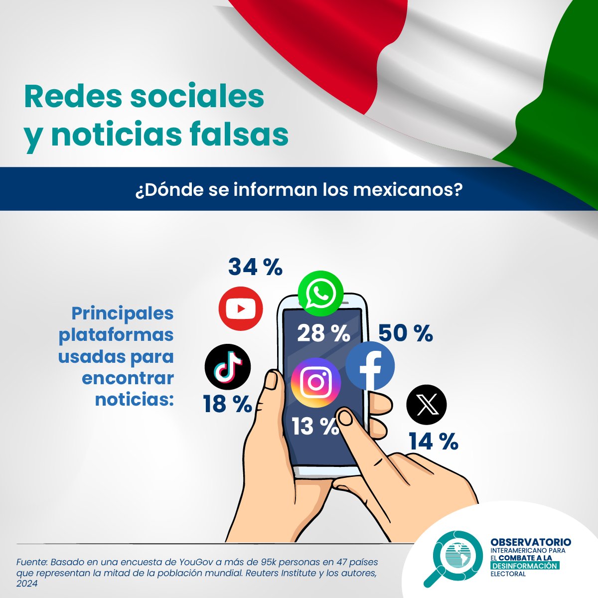 📱 En un entorno digital donde la desinformación circula con facilidad, saber en qué plataformas se informan las personas es clave para entender cómo se forman las opiniones y decisiones.

#DileNoAlaDesinformación #InformadosSomosMejores #NoDifundasFakeNews